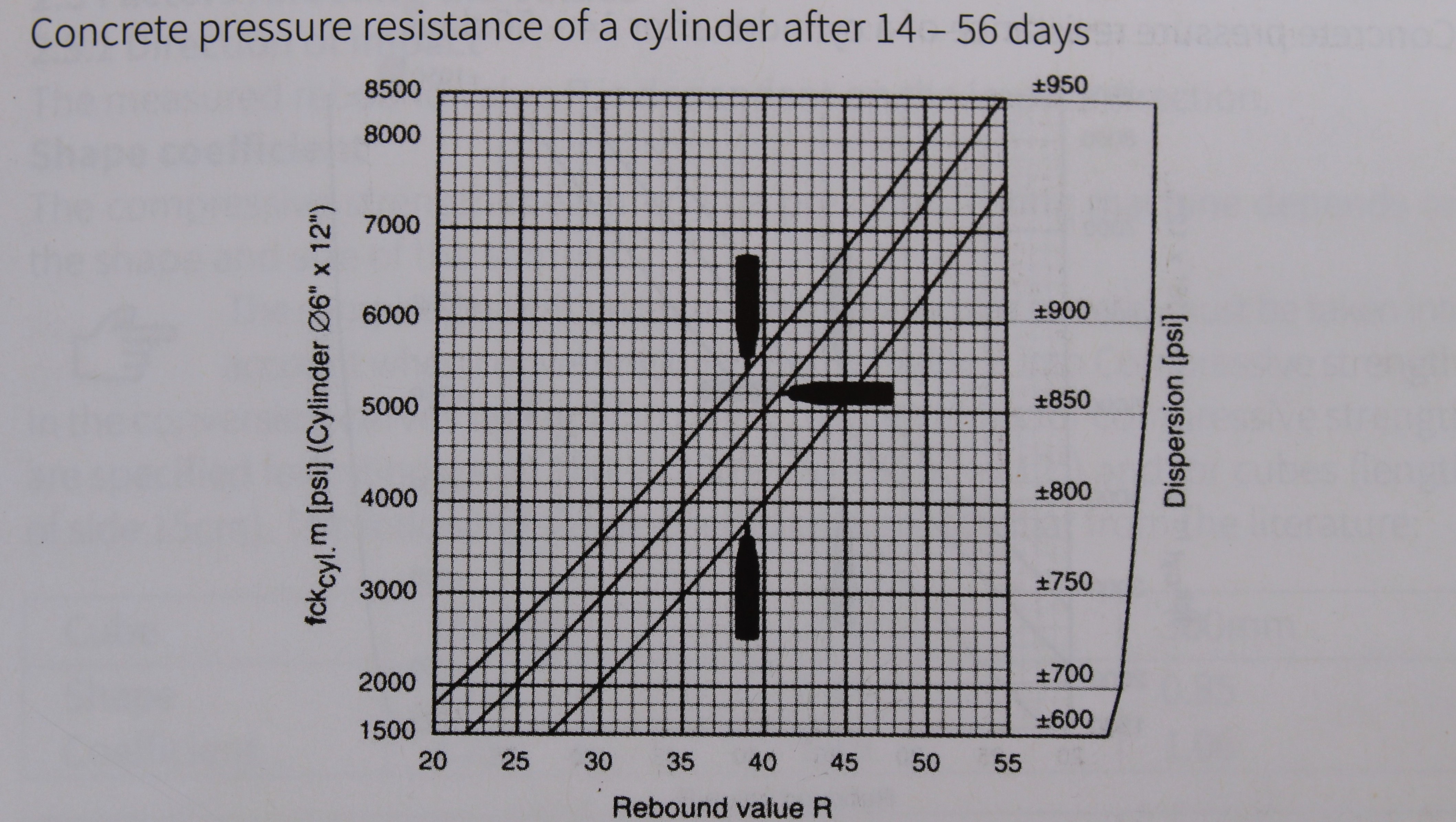 Structural Consultancy